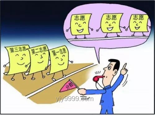 2025年高考志愿填报前瞻：保姆级攻略与趋势预测